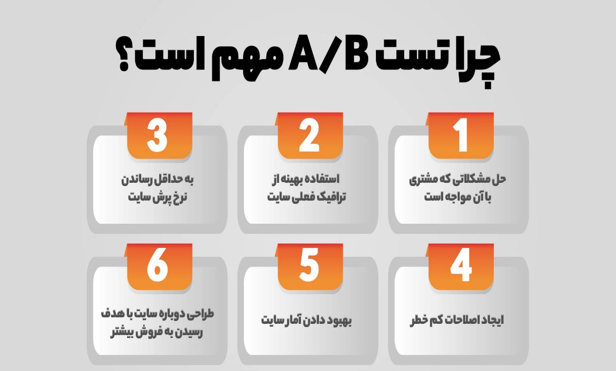 افزایش فروش با تست AB