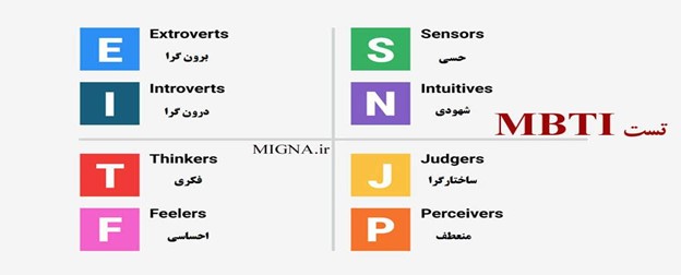 دقیق ترین تست شخصیت شناسی