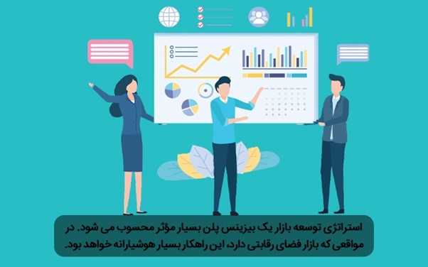 پلن ورود به بازار