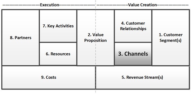 طراحی مدل کسب و کار