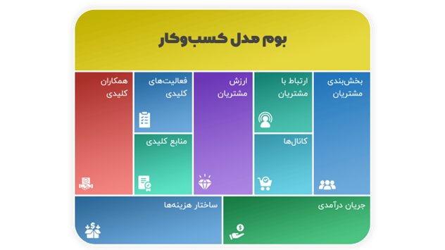 مدل کسب و کار