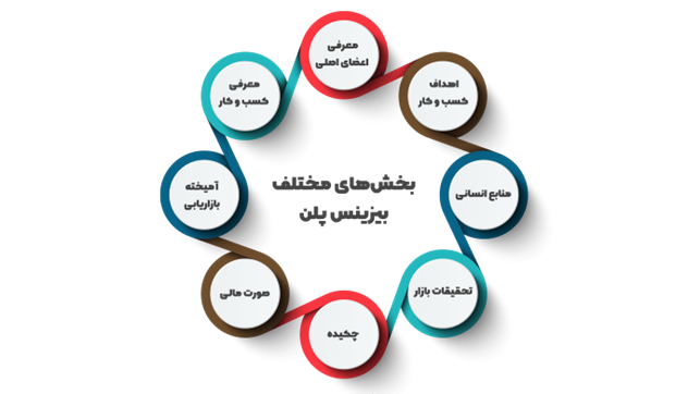 انواع بیزینس مدل