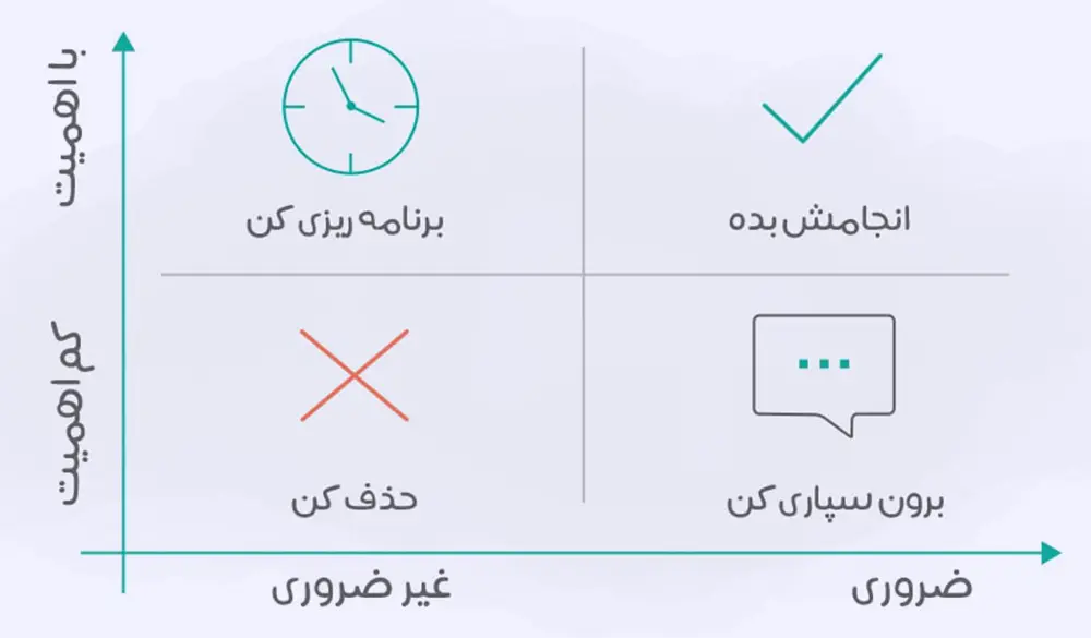 ماتریس آیزنهاور