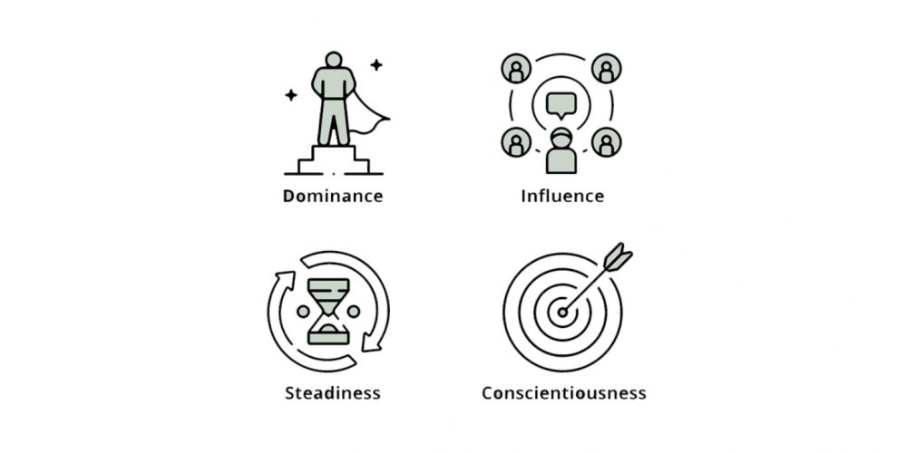 تست شخصیت شناسی دیسک