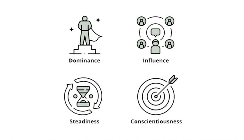 تست شخصیت شناسی دیسک