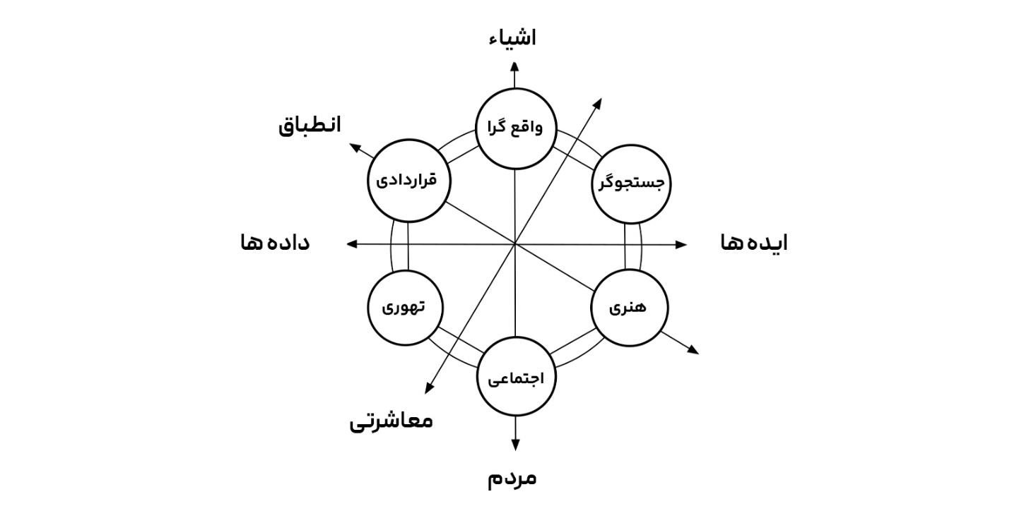 تفسیر تست هالند تفسیر تست هالند
