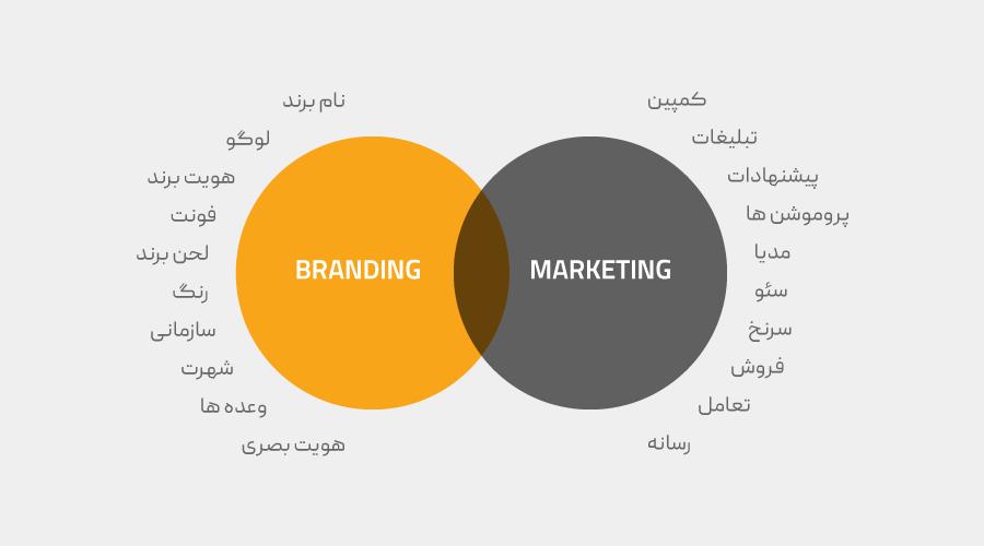 بازاریابی بازاریابی