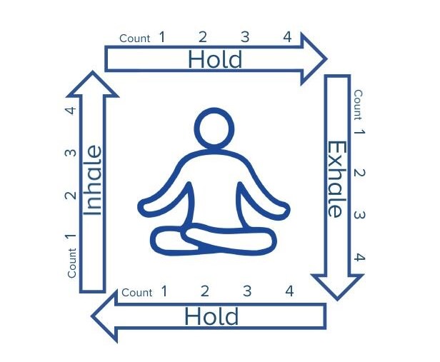 تکنیک کاهش استرس تکنیک کاهش استرس