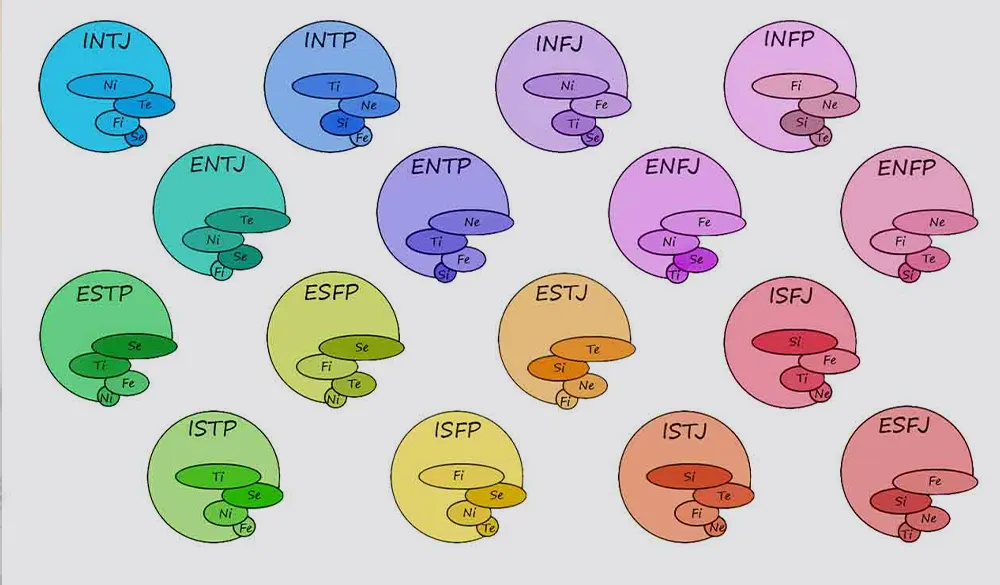 تست شخصیت شناسی mbti
